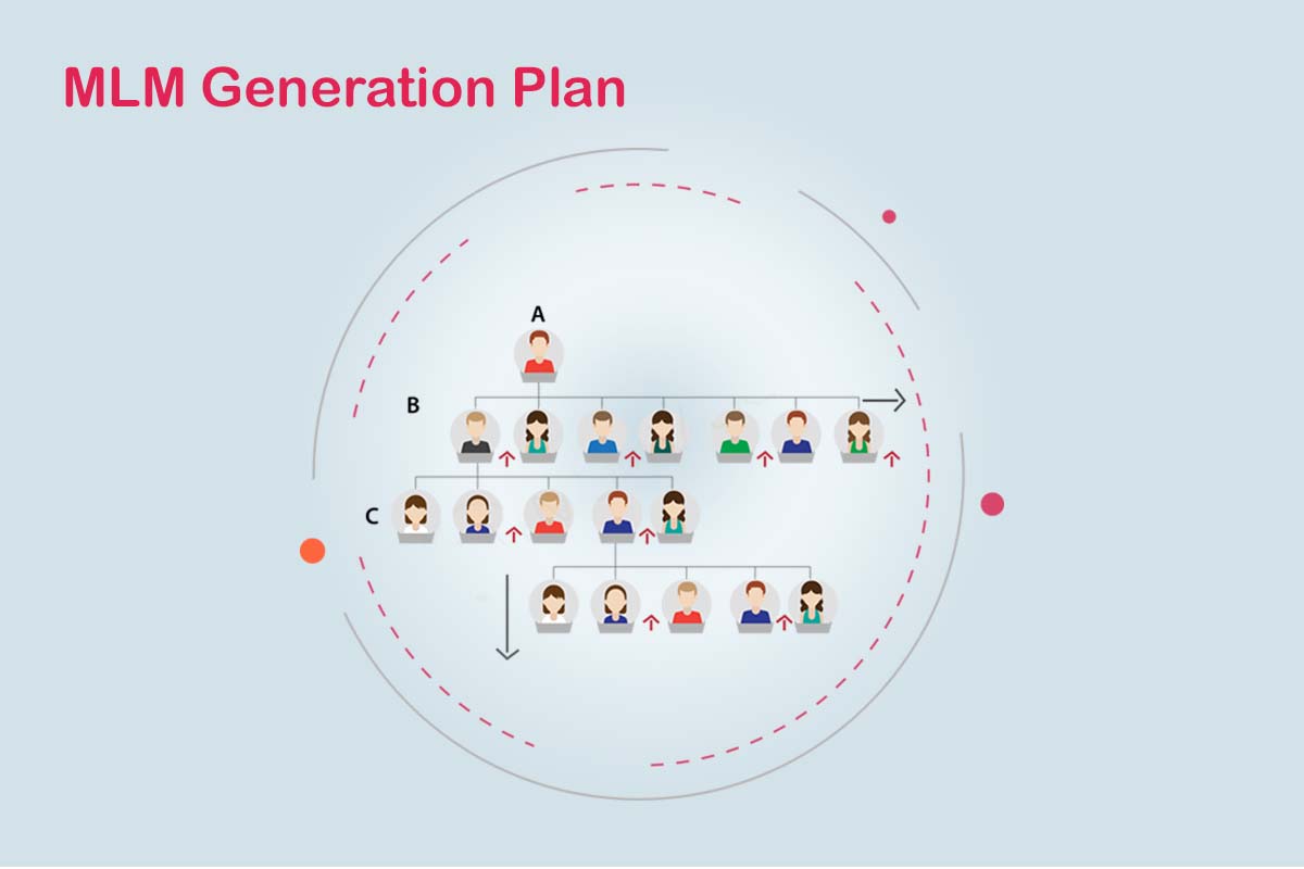 MLM_Matrix_Plan MLM_Matrix_Plan